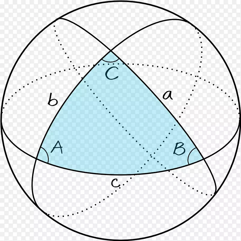 球面三角几何