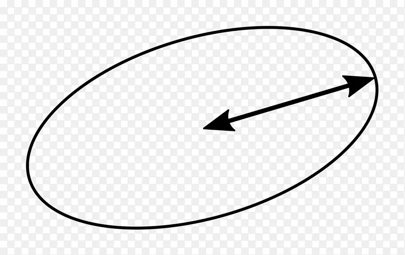 半轴和半短轴行星椭圆轨道不同和本轮行星