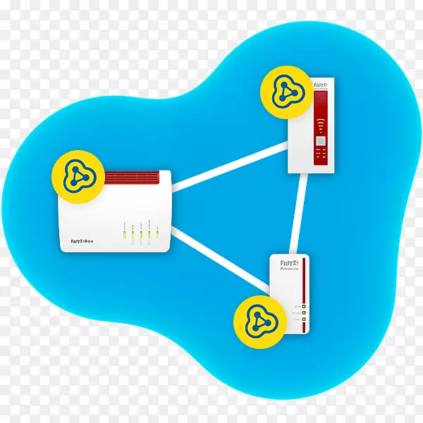 Mesh网络Fritz！Box Mesh-WLAN AVM GmbH路由器