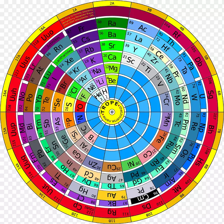 交替周期表螺旋化学表