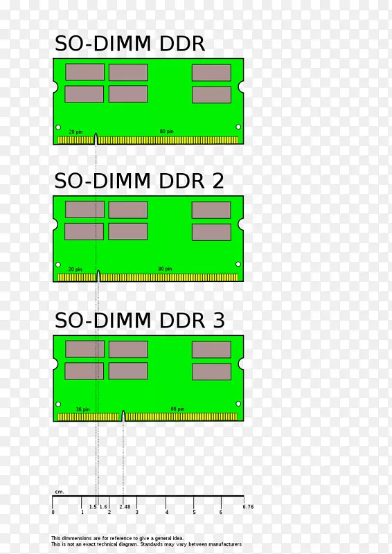 笔记本电脑SO-DIMM DDR 2 SDRAM DDR SDRAM-膝上型计算机