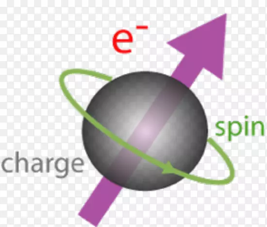 自旋电子自旋霍尔效应自旋极化电子学