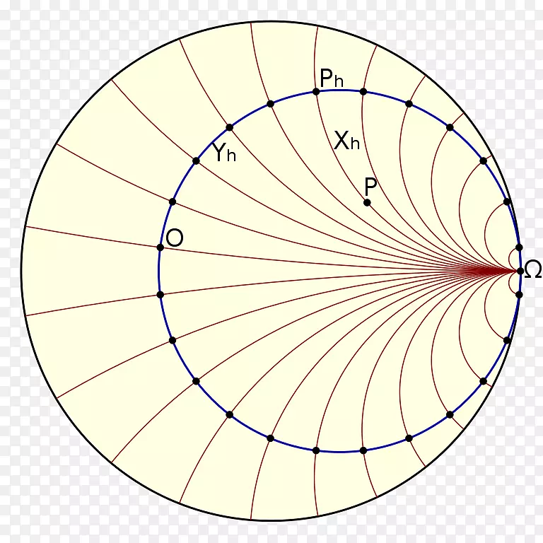 圆角双曲几何欧式几何圆