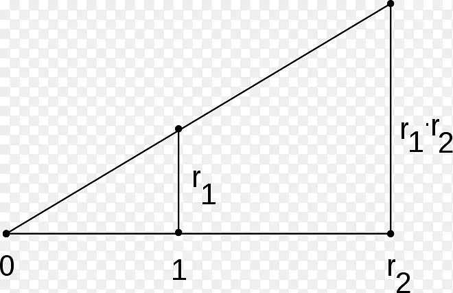 截距定理本原元定理乘法域扩张-三角形