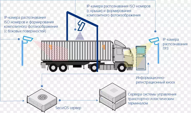 货物多式联运集装箱工程集装箱港口物流