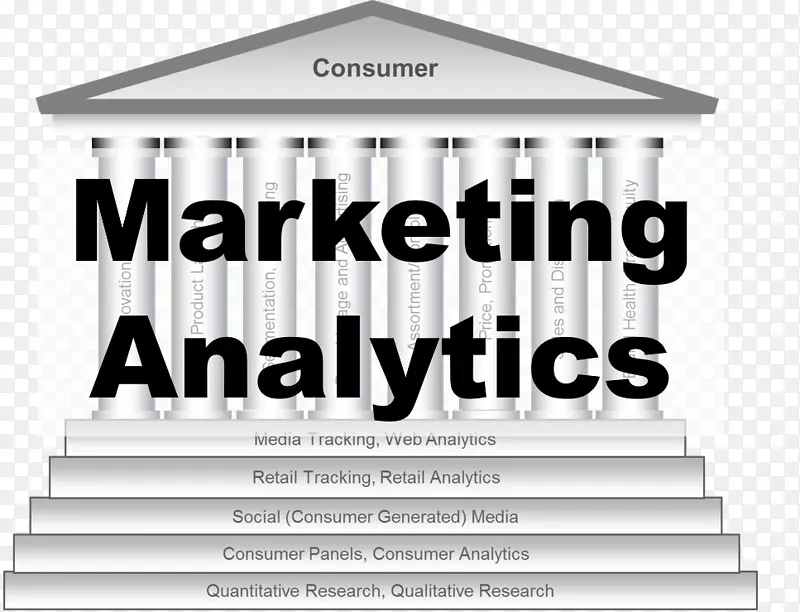数字营销策略业务流程目标市场营销