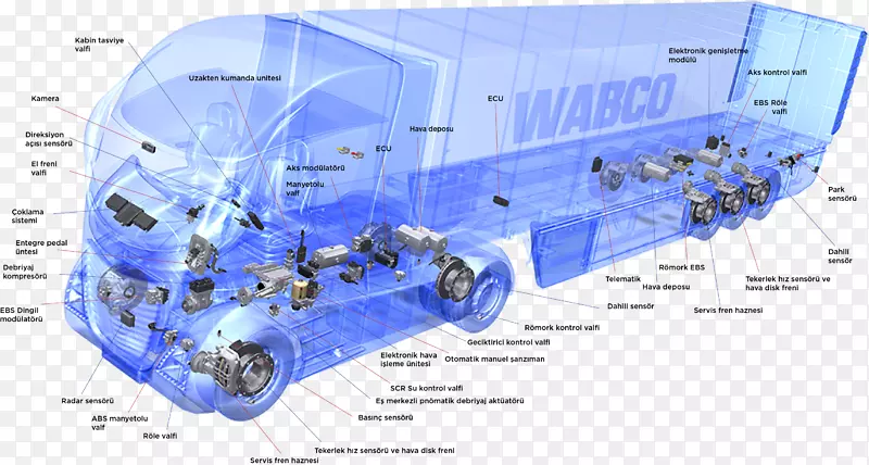 WABCO车辆控制系统，空气制动车，WABCO Espana S.L.U。-腹肌