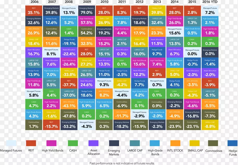 资产类别