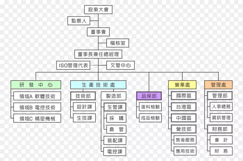 纸业组织公司业务-业务