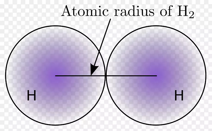 原子半径周期趋势化学元素