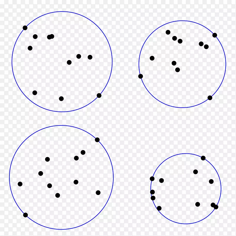 最小圆问题包围球聚类分析算法-圆
