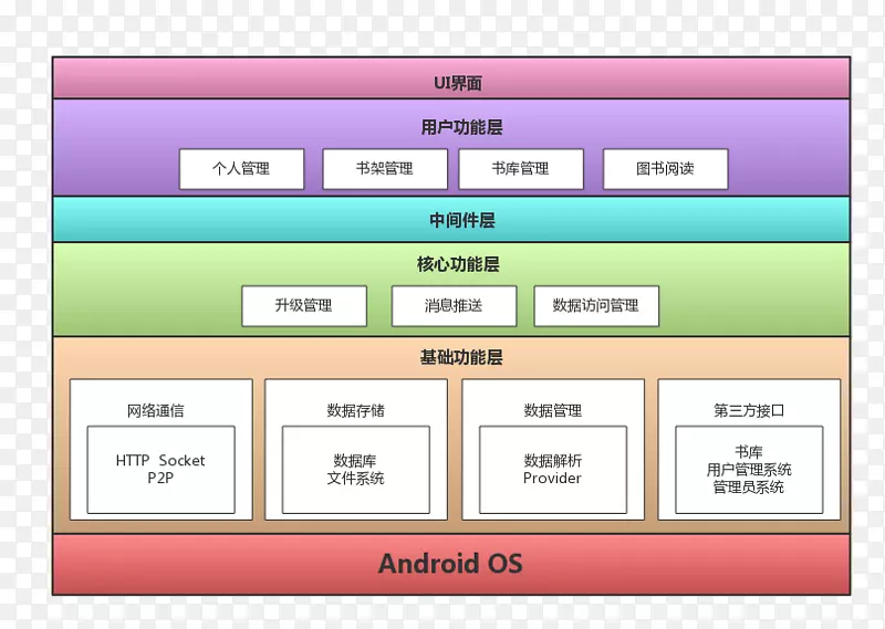 计算机程序线角字形线