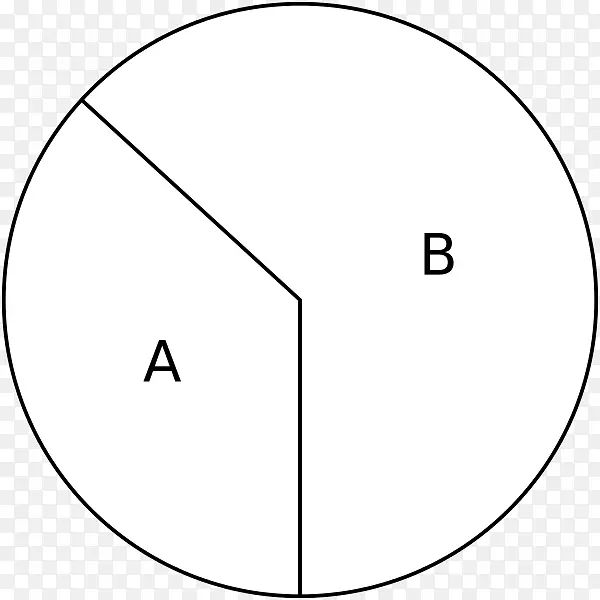 圆圈位图比例尺-圆圈
