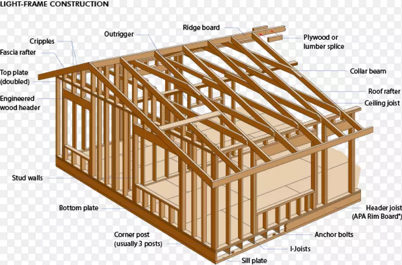 木结构建筑工程房屋建筑.木材