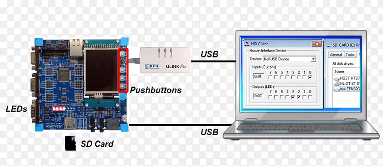 微控制器KEIL ARM体系结构计算机软件计算机硬件.usb
