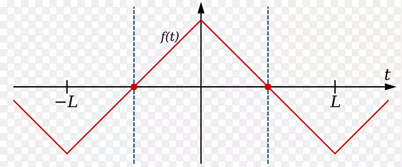 对称傅里叶变换傅里叶级数波奇偶函数波