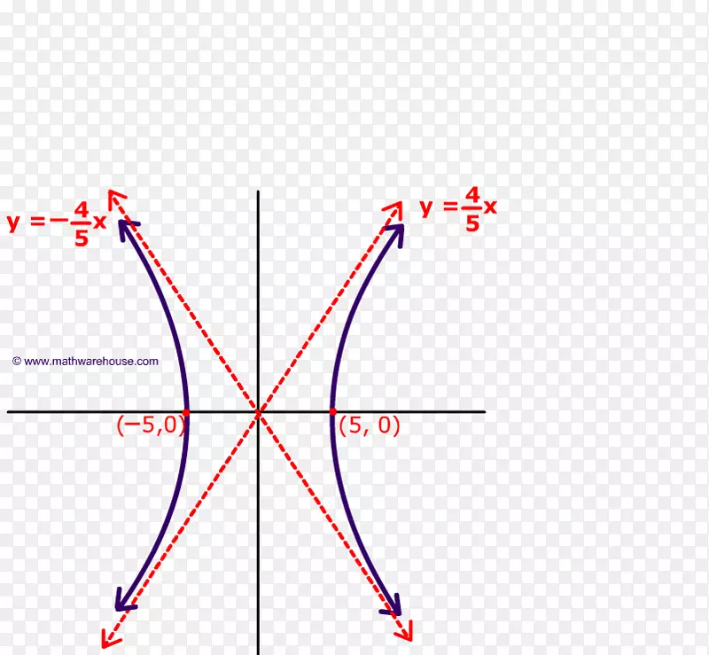 函数方程顶点锥截面-他人的双曲线图