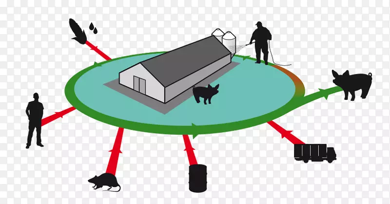 生物安保-家禽养殖、农业孵化