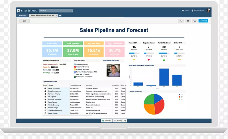 仪表板SmartSheet组织项目管理销售