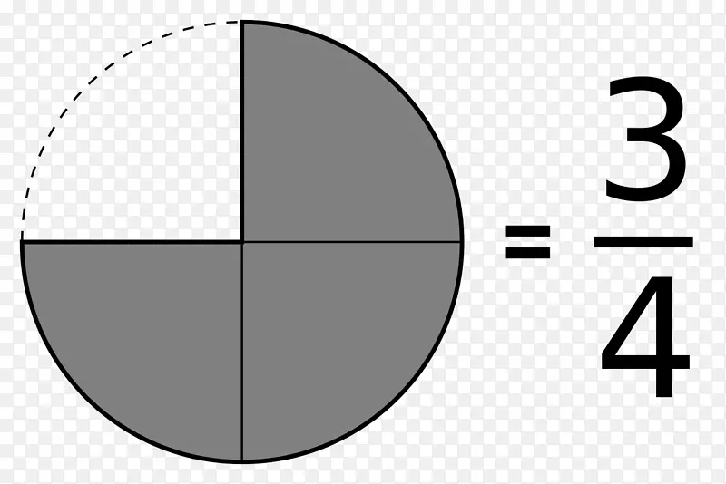 数圈数学分数饼图