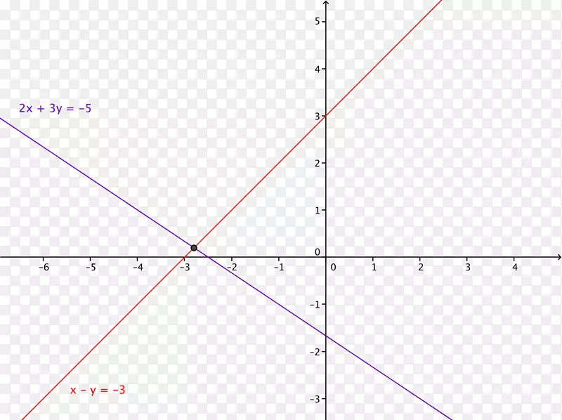 线性方程组图特征值和特征线