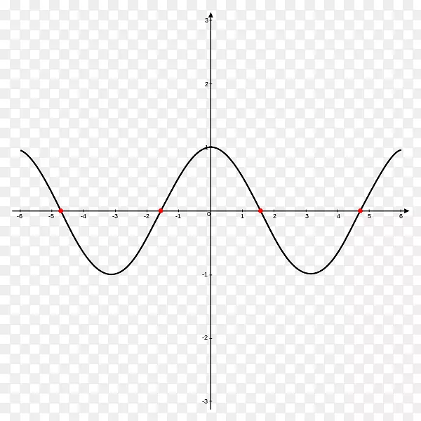 伪余弦正弦三角函数的三角.