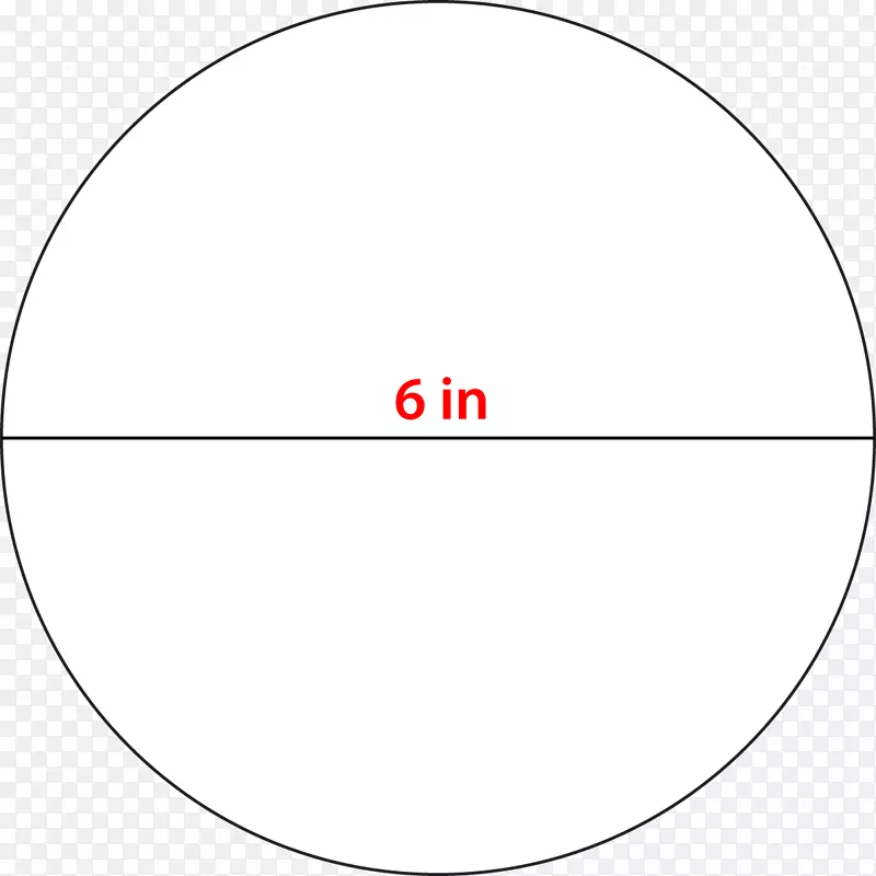 圆形表示网角