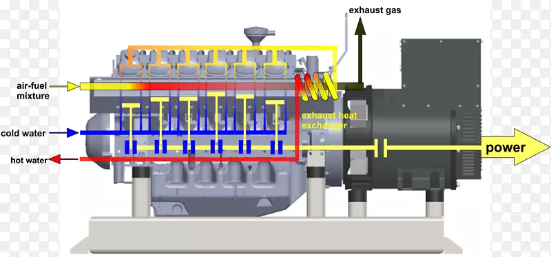 建造气化机的工程系统