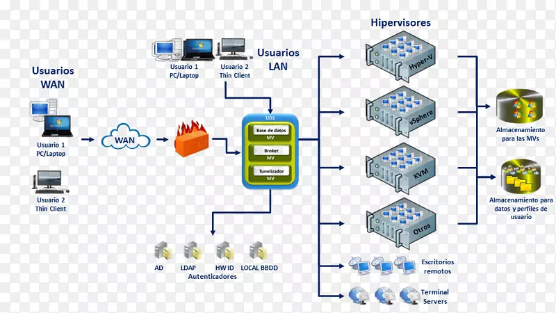 桌面虚拟化Citrix系统XenServer管理程序超级-V-xrdp