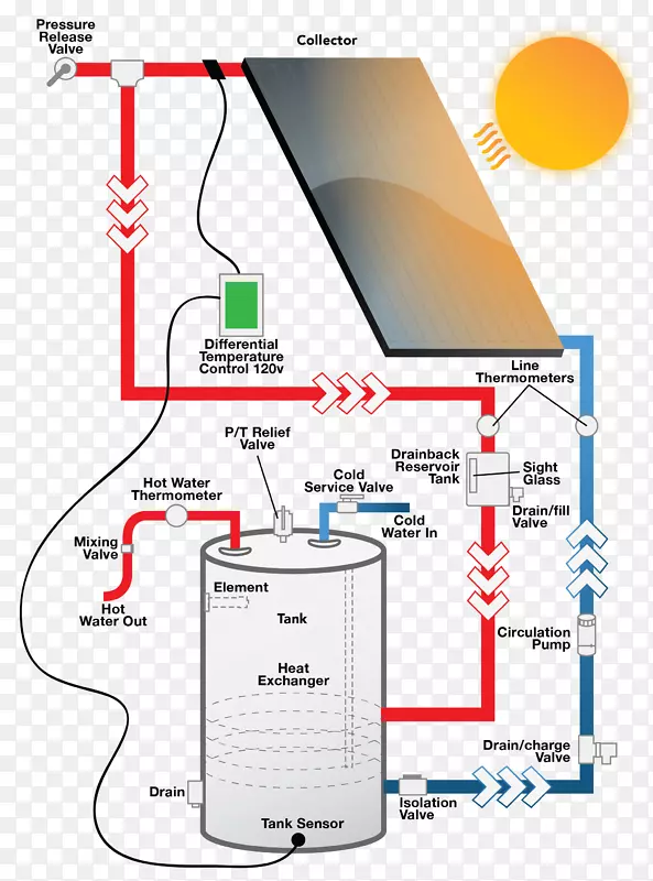 太阳能热水锅炉太阳能集中供热闭环传递函数