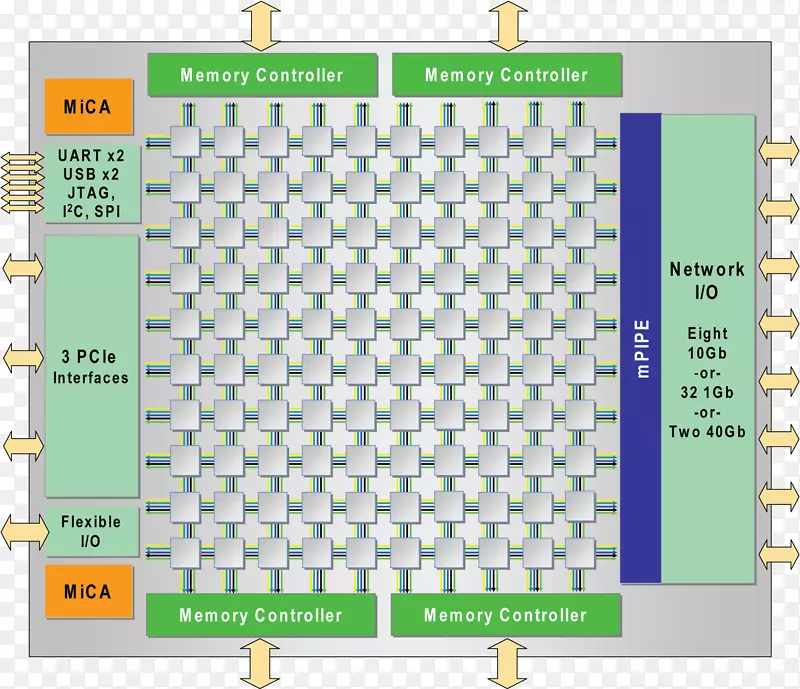 迪列拉中央处理器多核处理器瓷砖gx集成电路和芯片其它