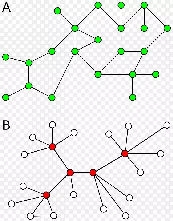 图论连通分量随机图数学-数学