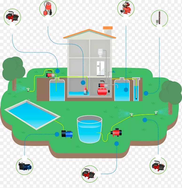 潜水泵灌溉水井花园水