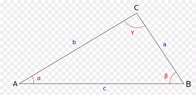 余弦的三角形定律余弦鹭公式-三角形