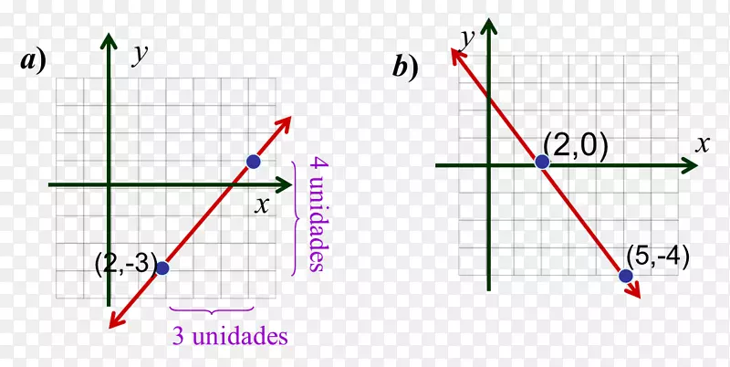 坡度线笛卡尔坐标系点平面线