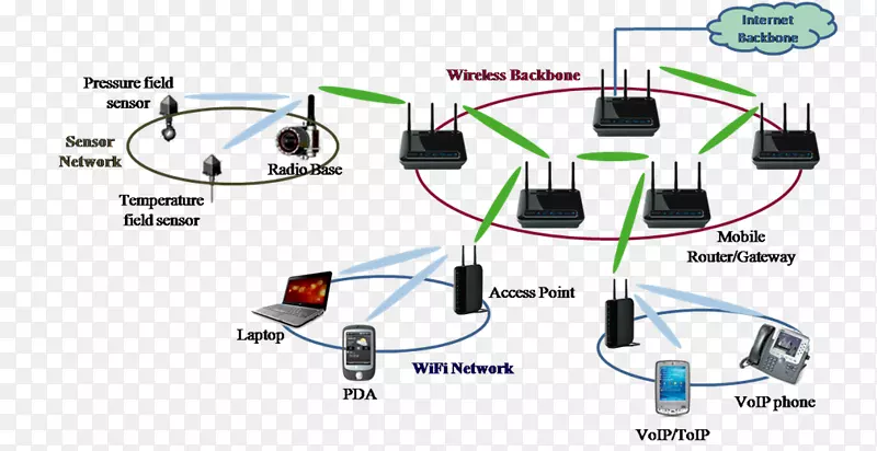 电缆计算机网络局域网电信网络-Compuage Infocom有限公司