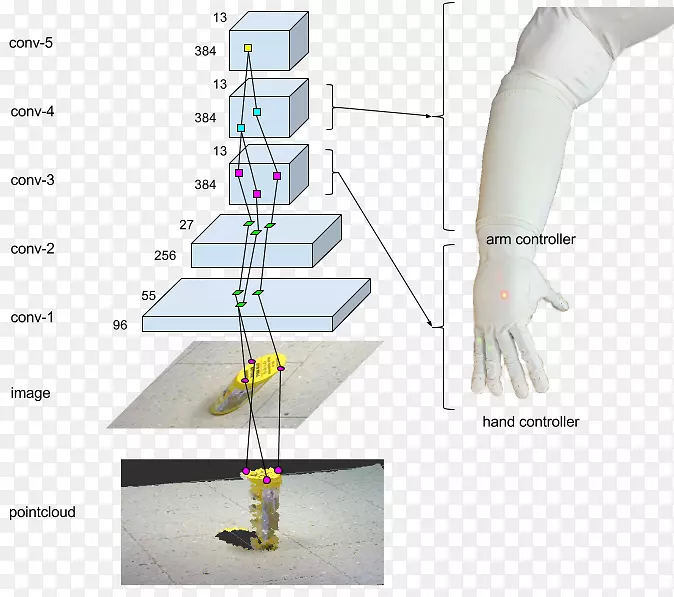 深度学习计算机视觉卷积神经网络机器人目标检测机器人