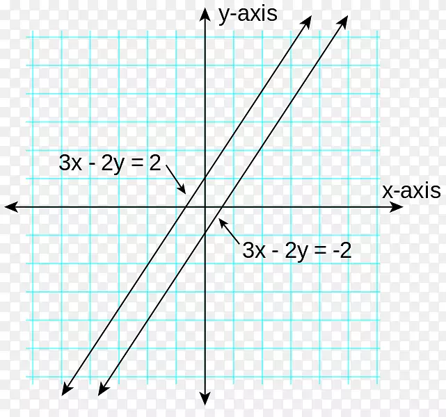 线性方程并行线性函数线