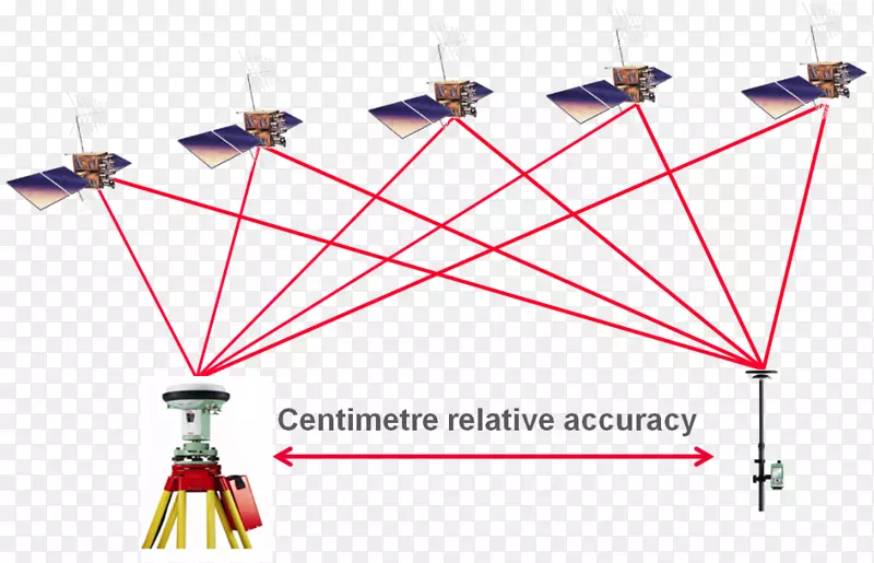 GPS导航系统差分GPS全球定位系统实时运动测量仪-Leica x