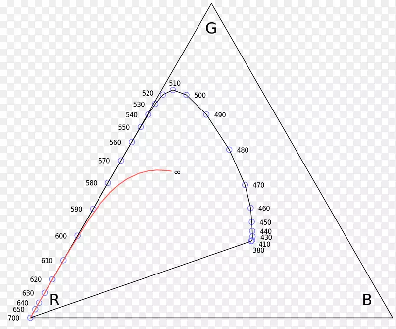 色温彩色三角形凸起轨迹三角形