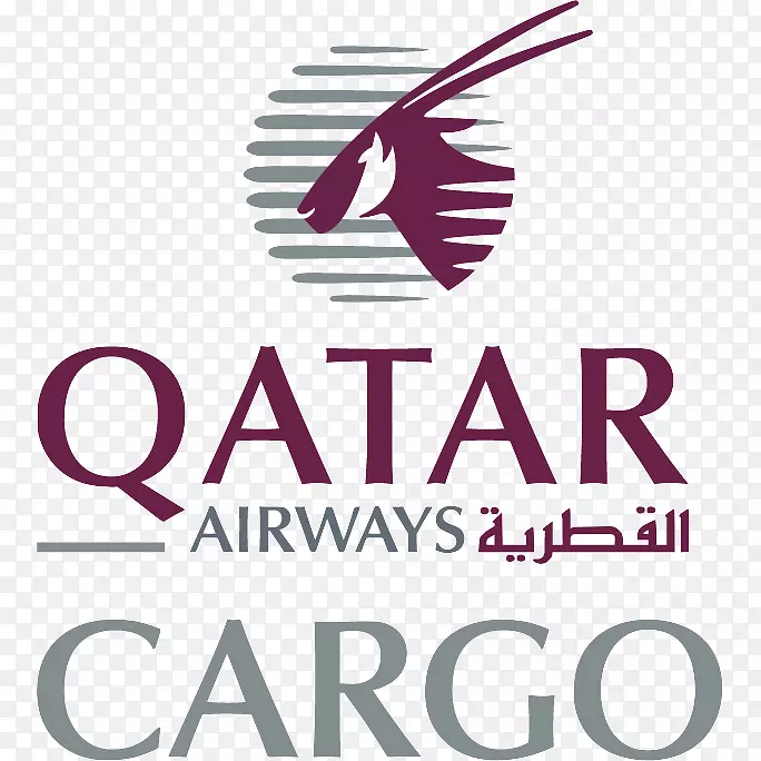 卡塔尔航空货运航空公司-旅行