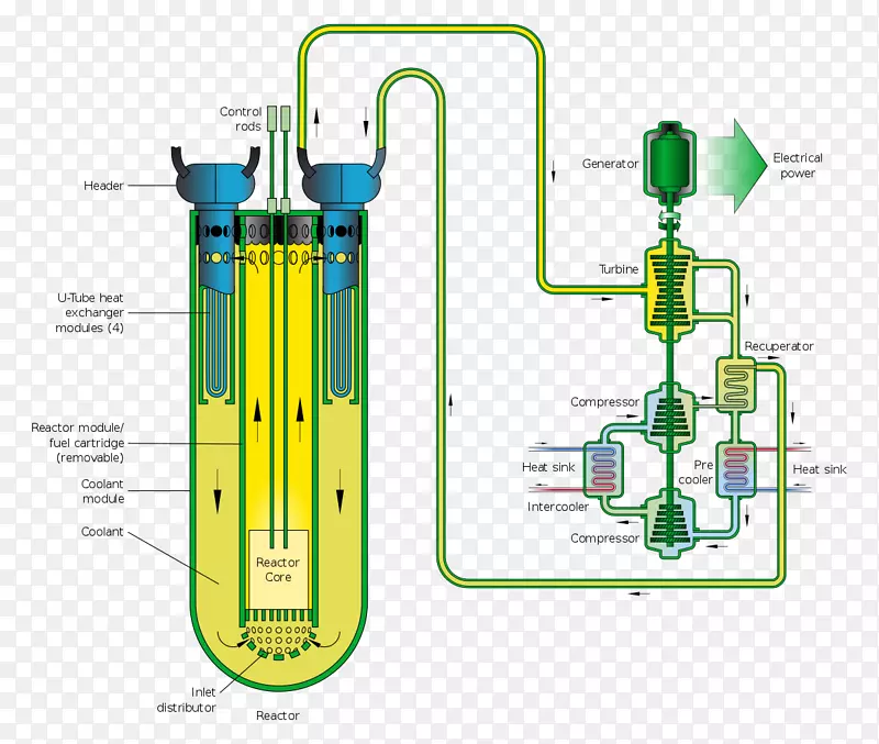 熔盐反应堆实验熔盐反应堆第四代反应堆-反应堆