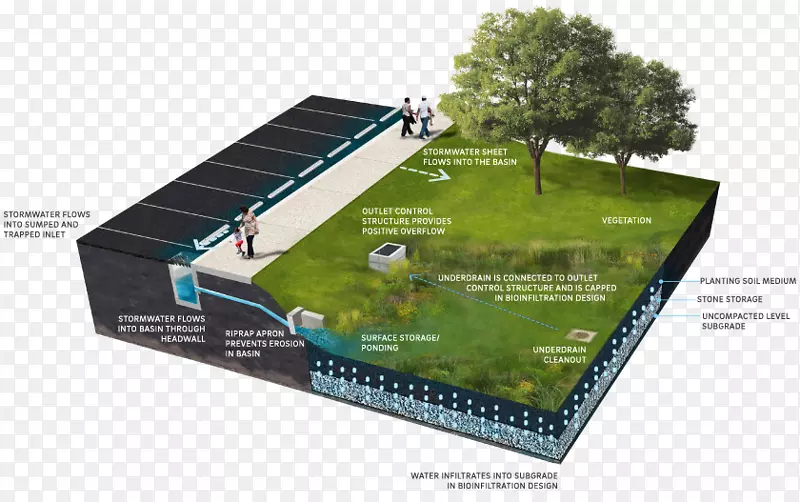 生物蓄水池-可渗透铺路池-游乐场规划