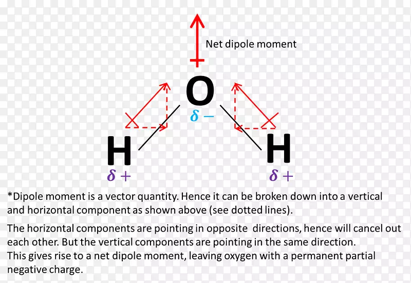 化学极性键偶极矩水分子-水