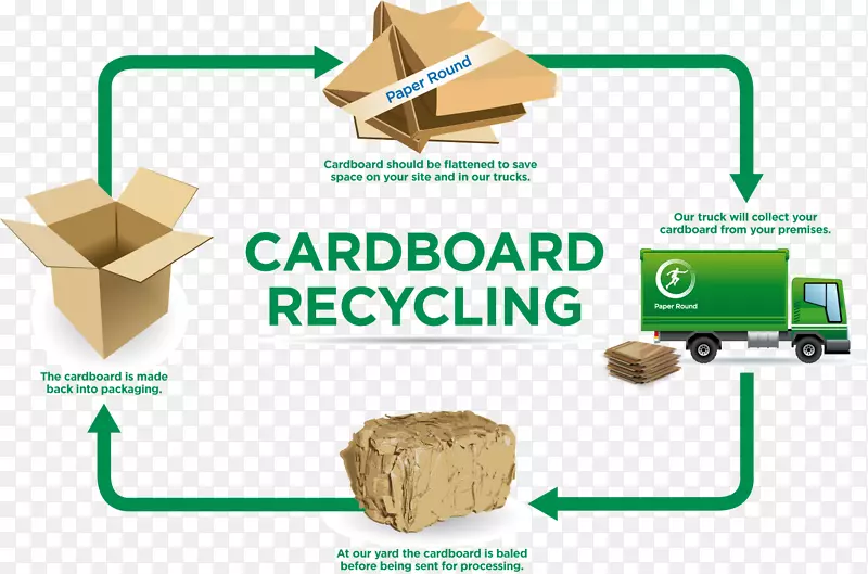 纸回收纸板塑料回收盒