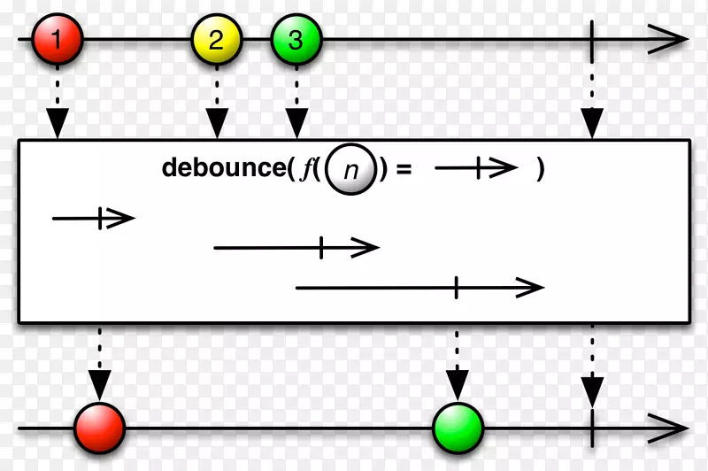 反应性编程可观察到的操作符javadoc源代码-pylis下游序列