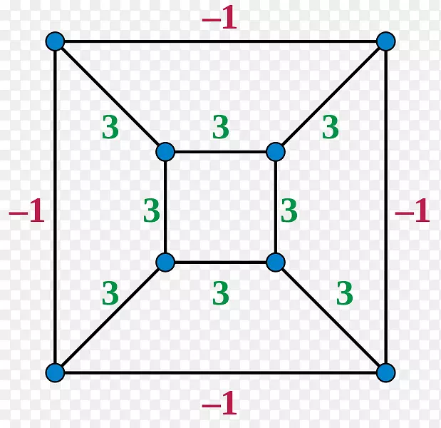 图论平面图哈密顿路径顶点立方体