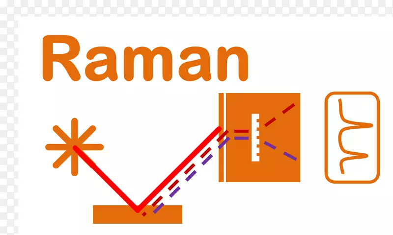 拉曼光谱激光诱导击穿光谱仪衍射光栅-其它