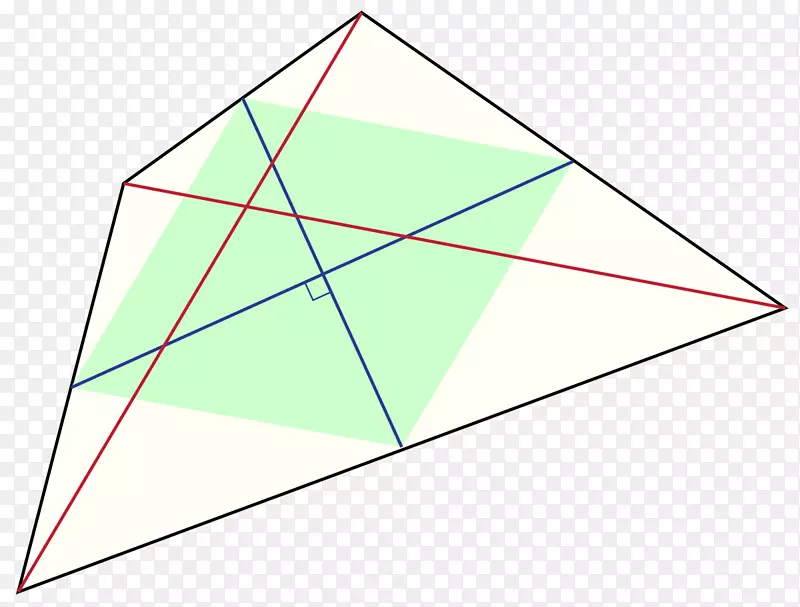 三角形，正对角线，四边形，等角，四边形，循环四边形，三角形