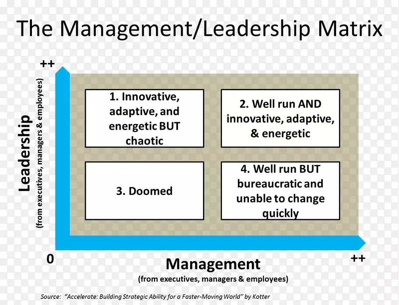 领导与管理领导风格